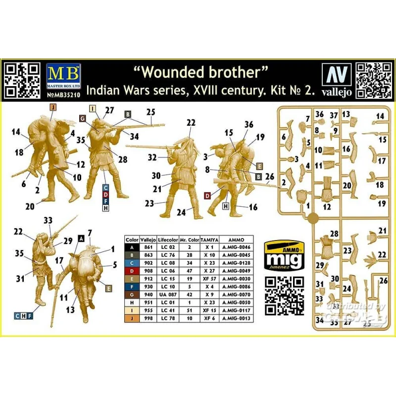 Wounded brother. Indian Wars series, XVIII century. Kit No. 2 Militaire modelbouw